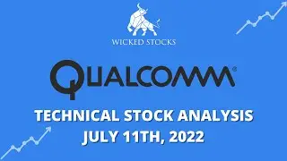 QUALCOMM Inc. (QCOM) | Potential Breakout | Technical Stock Analysis