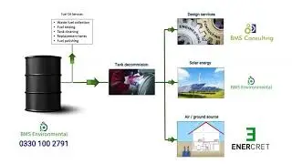 BMS Environmental Oil to Sustainable