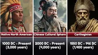 Timeline of the Longest-Lived Civilizations &mdash; Which Ones Still Exist Today?