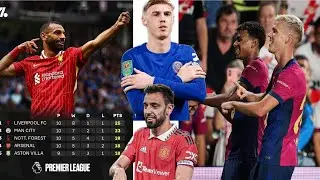 wacdarahii Liverpool ee xalay ilaa Barcelona😳 Chelsea io united waxan game wa dhafay🙊🙉