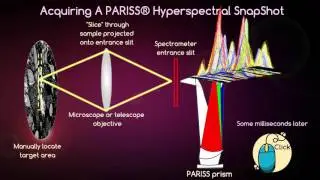 Hyperspectral Microscope Acquisition Methods