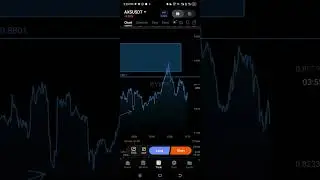 🔥Торговля фьючерсами от Bybit: руководство по получению стабильной прибыли каждый день🔥