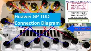 Huawei TDD Jumper Connection Diagram Details Discussion | How to Connect RRU to GSM Ant Port #huawei