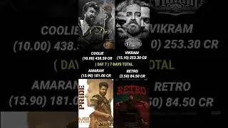 Coolie vs Vikram vs Amaran vs Retro Day 7 Box Office Collection