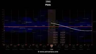Pluto: zodiacal cycle (1821&ndash;2067) - AstroAriana