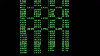 CBM 720 {BASIC Test} (1983) Commodore Business Machines