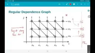 EE5332 L10.2 - Mapping algorithms to systolic arrays