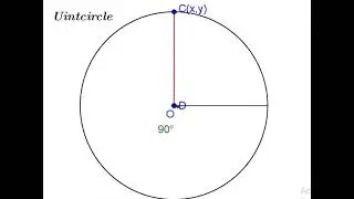 Why  cosine 90=0 , sin 90 = 1