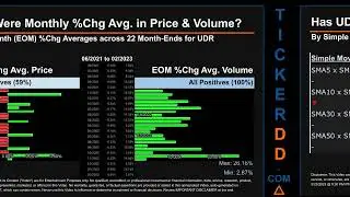 UDR News along with Price and Volume Analysis UDR Stock Analysis $UDR Latest News TickerDD UDR Price