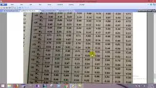 RCC I Two way slab design USD Method Part 2