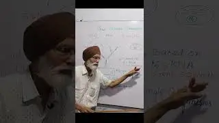 CH -2 , Biological Classification, Three Domain Classification , Class -XI, NEET Biology , NCERT