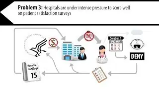 Drug-Seeking in the Emergency Department