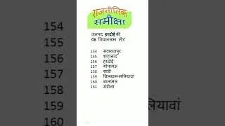 Hardoi district हरदोई जनपद में कितनी विधानसभा क्षेत्र है। और मतदान कब होगा #upelection2022