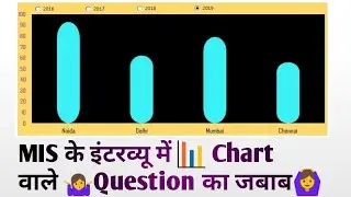 Excel Dynamic Chart with Option Button in Hindi [Radio Button]