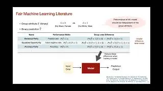 Haewon Jeong | Fairness without Imputation: A Decision Tree Approach for Fair Prediction...