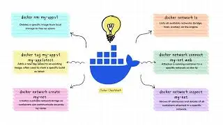 Docker Cheatsheet