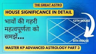 Houses In Astrology Explained  | House Significance | Learn Kp  Astrology For Beginners  Part 3