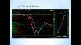 Exiting the Trade. A Day Trading Strategy that teaches 5 basic price movements.