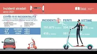 cinematic#2 FISICA e INCIDENTI stradali POST COVID: formule, numeri e ragionamento per evitarli