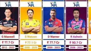 IPL Salary Rank 2008 - 2022 All Session Players Salary |