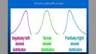 Community Medicine - Probability Distribution