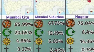 Religious Demographics in Maharashtra District: Part 1 #hindu #muslim #cristian #buddhism #religion