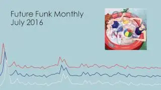 Future Funk Monthly Mix - July 2016