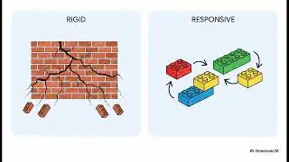 7cRO Design Web Responsiv
