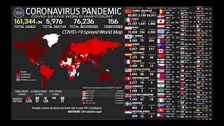 [LIVE] CoronaVirus COVID-19 Real Time Live Statistics 2 Hours Updated Instantly, How Fast Is It?