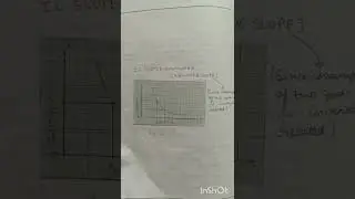 BBA managerial economics assignment
