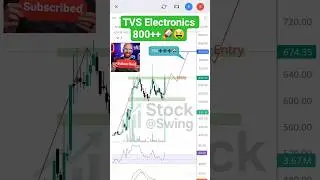 Aaj ka Swing Stock hai👉 TVS Electronics 😎 #shorts #ytshorts #trading #tvselectronics