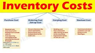 Inventory Costs (Purchase Cost, Ordering Cost, Set-up Cost, Carrying Cost, Stockout Cost)
