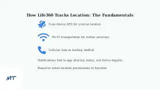 Does Life360 Notify When Location Is Turned Off? What Others See (Explained)