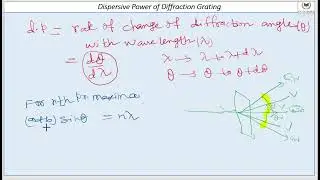 Dispersive Power of Grating Spectra