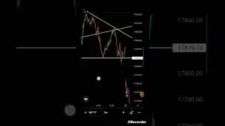 Stock market crash 🔥🔥#nifty #shorts #shortvideo #news #viral