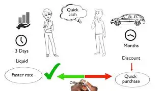 Liquidity explained! - What is a liquid investment