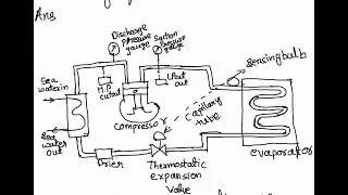 ANGLO/GME related 🚨Technical discussion- VCRS & Temp, pressure & VCRS-Safties ||part-3|| with AKSHAY