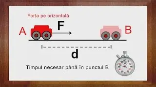 Fizica: Puterea | WinSchool