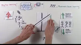 Balance (Digital & Movement-based Learning) - Dr. Lodge McCammon - #GetKinesthetic #paperslide