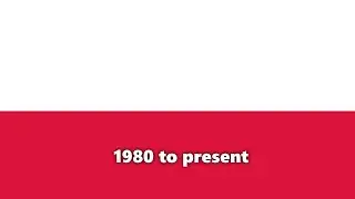 Historical Flags of Poland