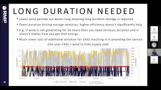 Technical Webinar: Full-Time Zero-Carbon Electricity With Compressed Air Energy Storage (CAES)