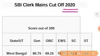 SBI Clerk Mains Cut off 2020 | Score Card Out | Statewise Cut off 2020 SBI Clerk Mains | SBI Cut off