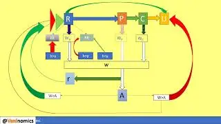 Economy and Environment Interaction: Material Balance Approach