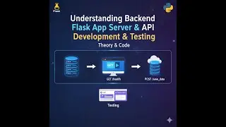 Понимание разработки и тестирования Backend Flask App Server и API с помощью теории и кода