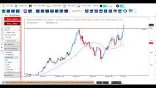 TVS Motors Analysis | Perfect Entry Point | All Time High Strategy | #stockmarket #investment