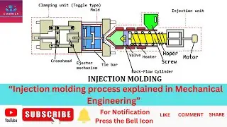 Injection Molding Process Explained