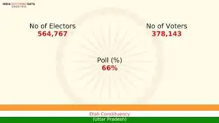 Etah Constituency Uttar Pradesh loksabha Election Result 1977 Mahadeepak Singh BLD