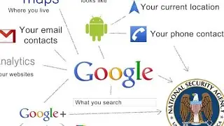 How to Check What Google Knows About You | How To keep Your Data Safe |