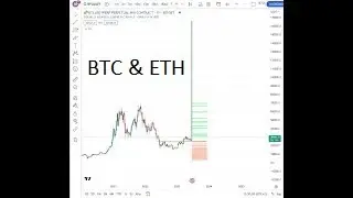 Chartanalyse BTC+ETH am 7.06.2024
