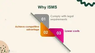 ISO 27001: 2013